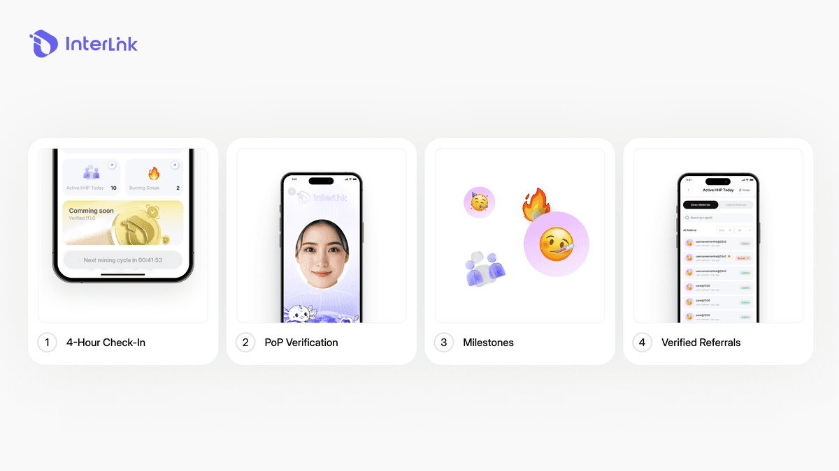 Four practical methods to increase Interlink Human Hash Power: Maintain 4-hour check-in streaks, upgrade PoP verification, unlock milestones, and invite verified referrals.