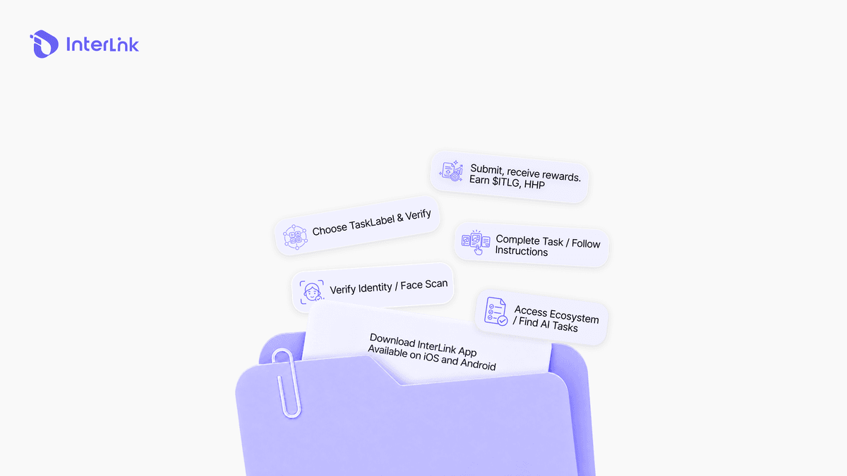 Mobile workflow for InterLink AI data validation: identity verification, data labeling, submission, and token rewards.