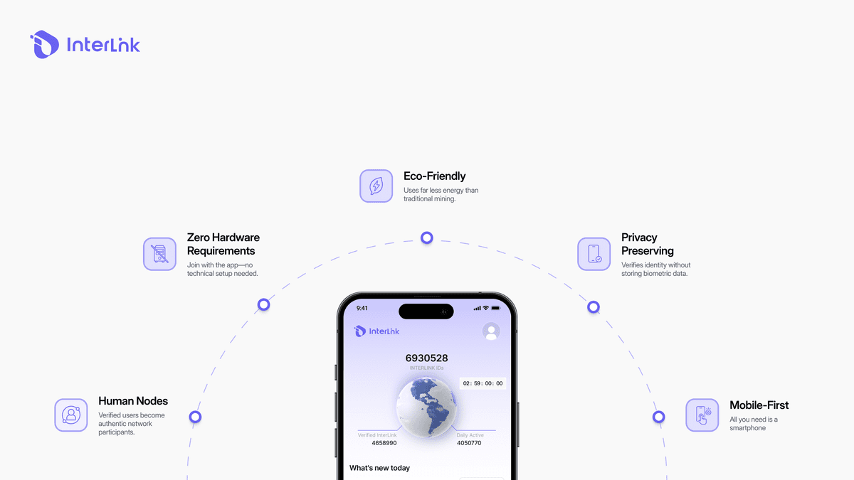  InterLink Mobile DePIN network with smartphones functioning as decentralized AI data validation nodes.