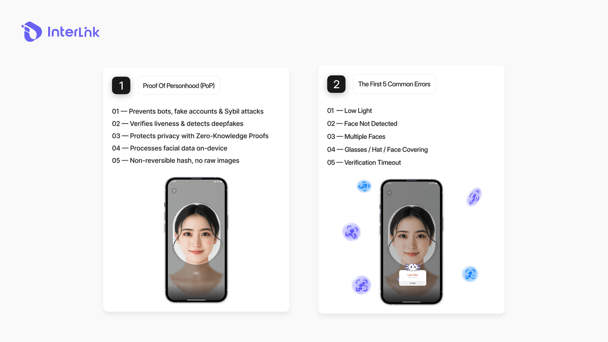 How InterLink Proof of Personhood works – unique human verification with privacy protection