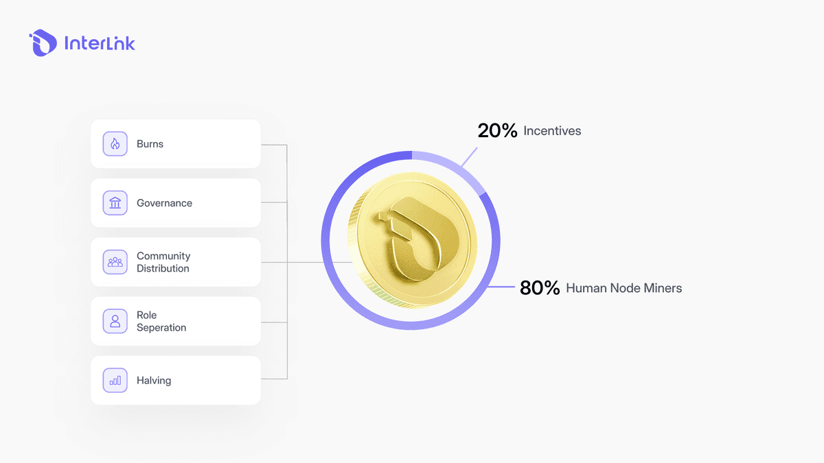 Five pillars of InterLink sustainable tokenomics: community distribution, burns, halving, role separation and governance
