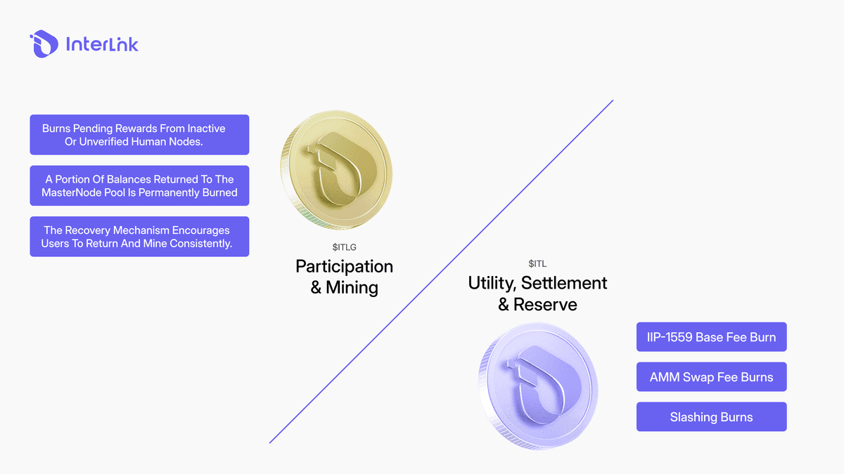 Token burn permanently removes cryptocurrency from circulating supply to increase scarcity