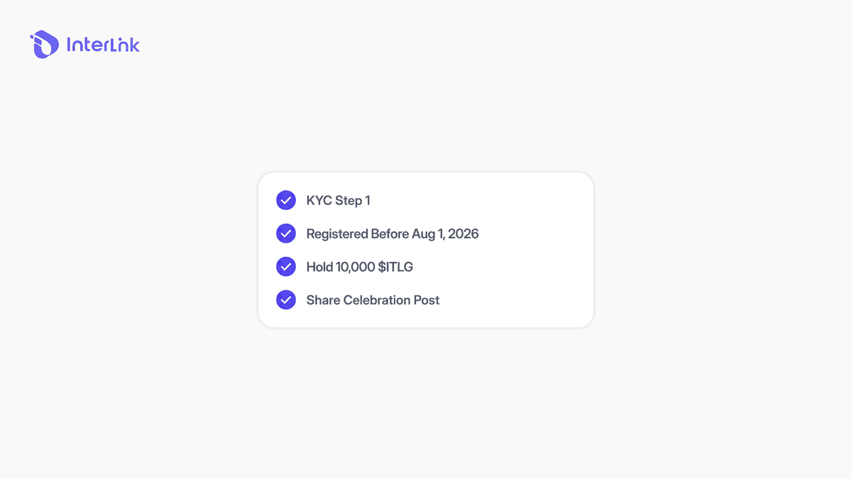 Checklist showing four eligibility requirements: KYC Step 1, Registered before Aug 1, 2026, Hold 10,000 ITLG, Share celebration post