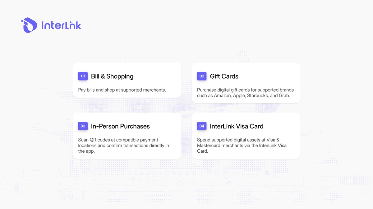 ITLX Pay payment availability screen showing supported regions and payment options powered by third-party providers.