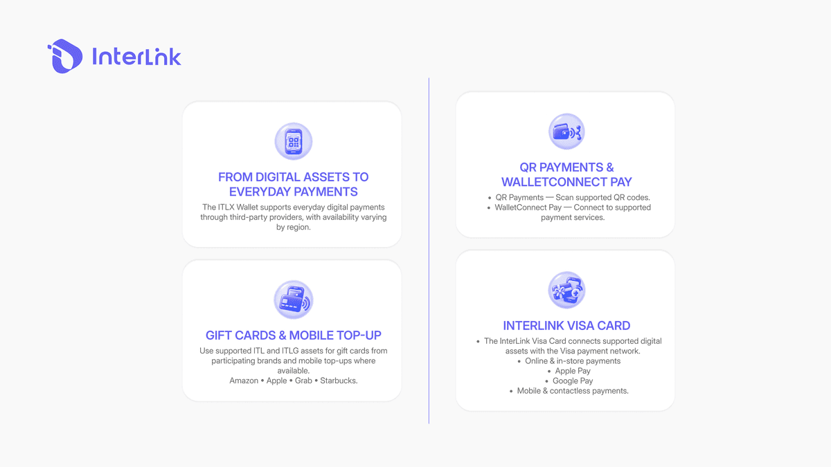 ITLX Wallet gift cards and mobile top-up features for everyday digital asset spending.