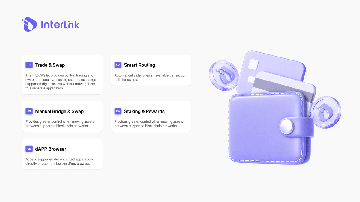 ITLX Wallet trade and swap features with Smart Routing and Manual Bridge & Swap options 
