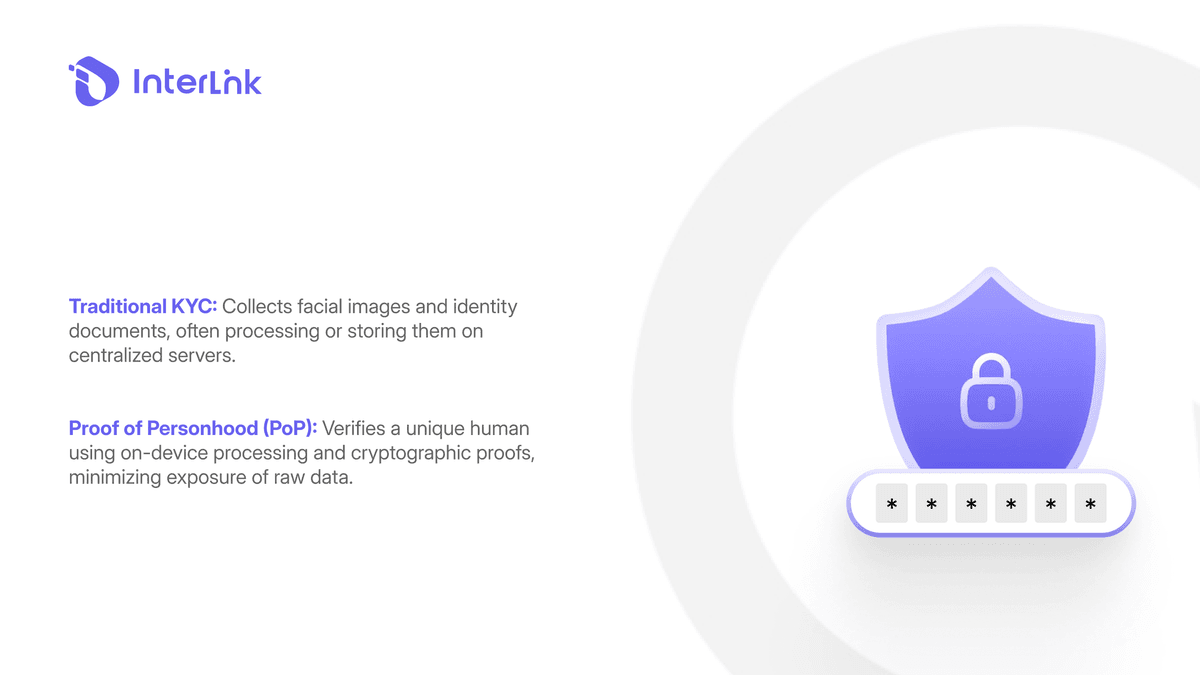 What biometric identity verification means in crypto – proving a unique living human beyond passwords and emails
