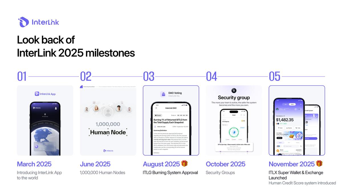 2025 InterLink Network Recap