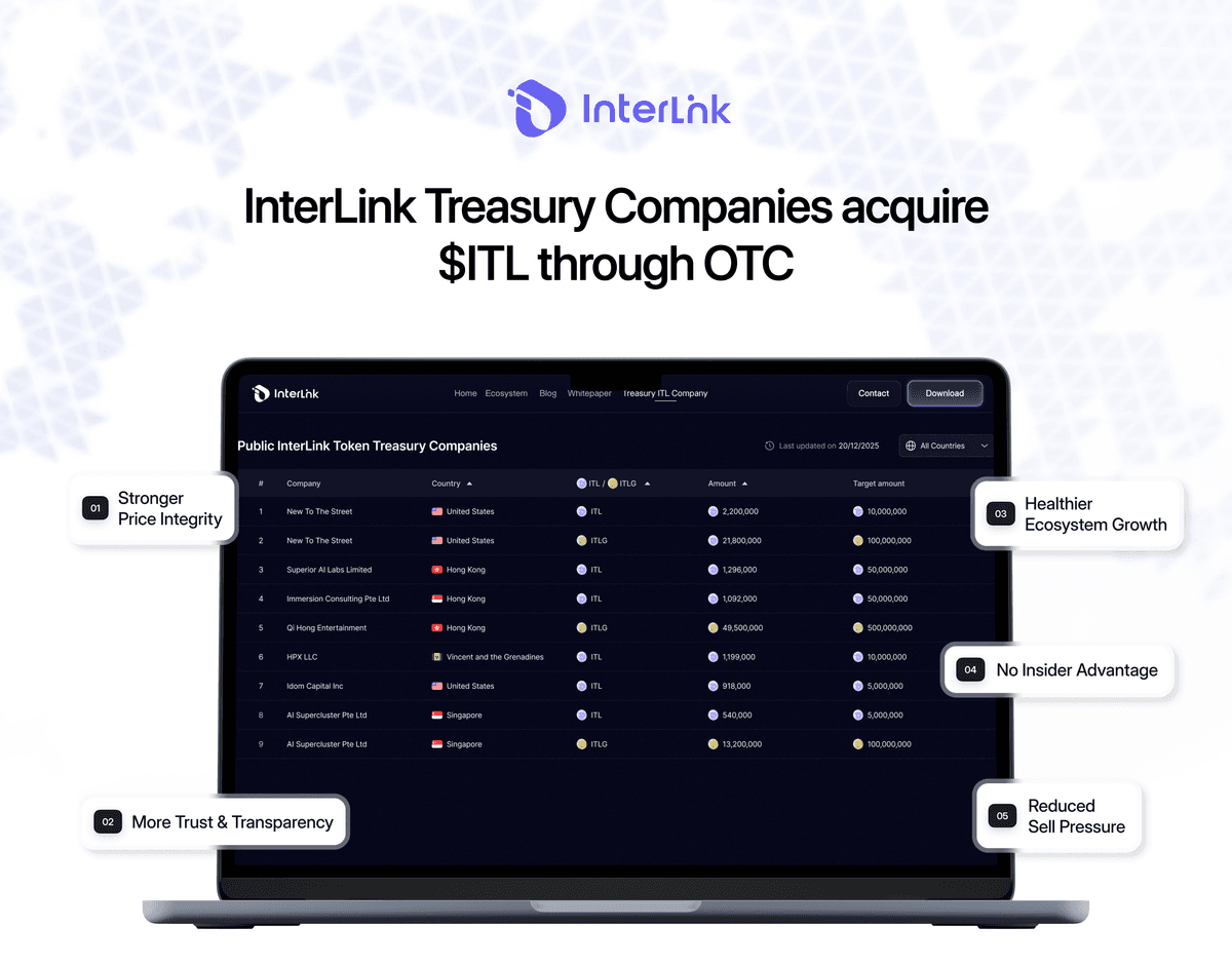 Benefits for the InterLink Network Community when InterLink Treasuries Partners buy $ITL through the OTC