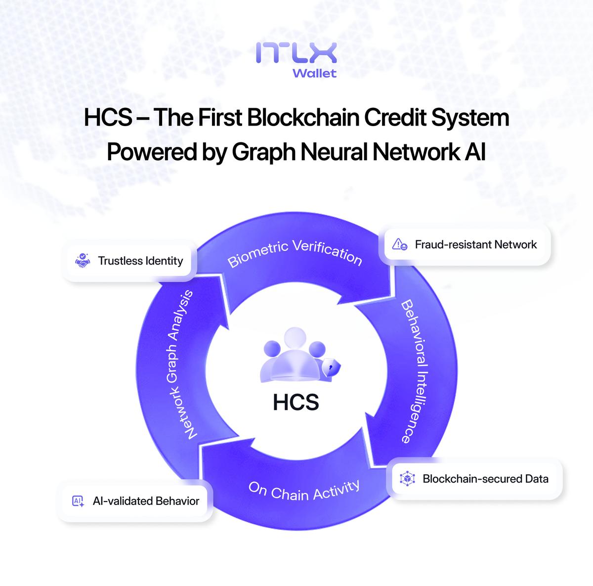 HCS explanation