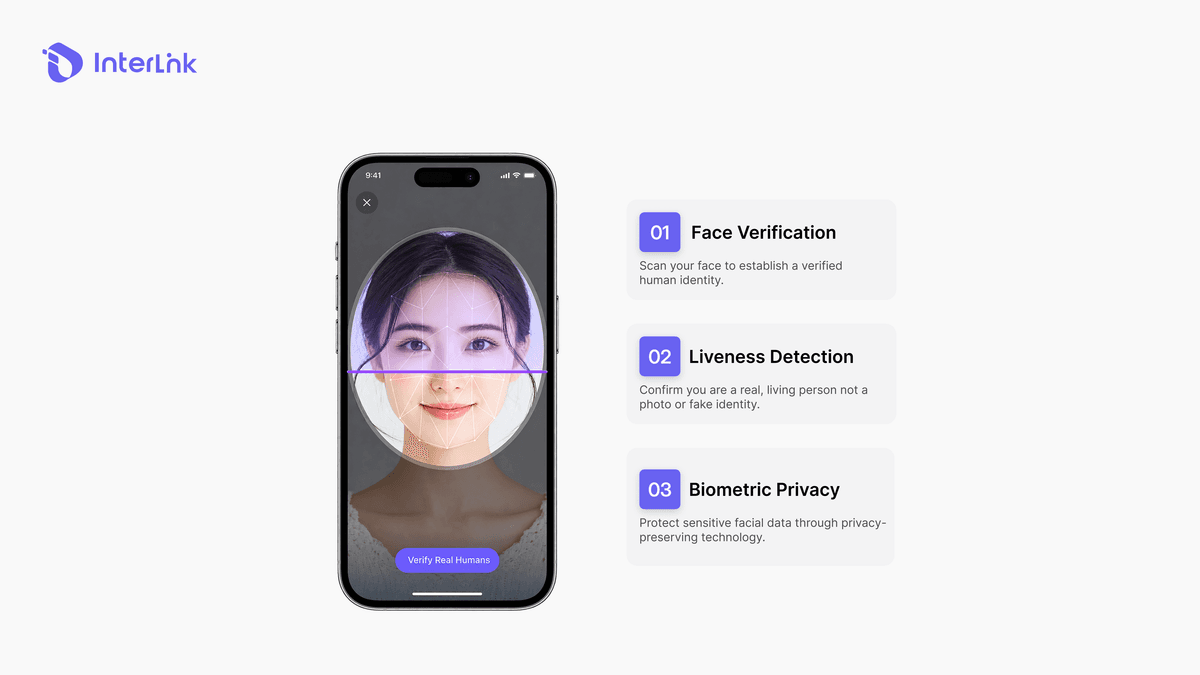 Privacy-preserving facial verification for InterLink Proof of Personhood