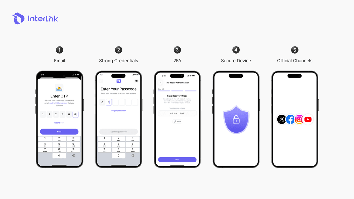 InterLink authentication methods including email verification and two-factor authentication