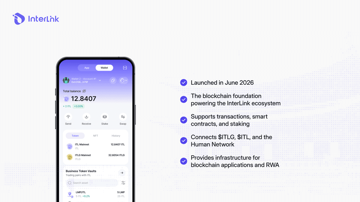 InterLink Seoul Private Mainnet Version 6.0 blockchain network supporting transactions, smart contracts, ITLG staking, ITL rewards, and RWA applications.