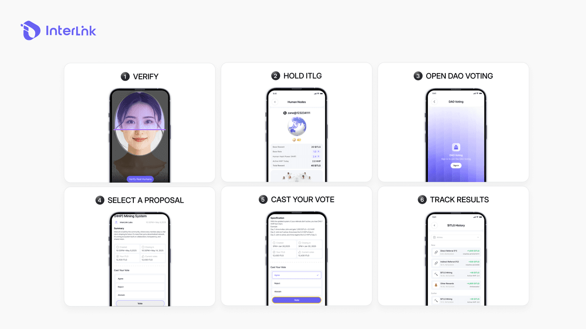 6-step guide to vote in InterLink DAO using ITLG as a verified Human Node
