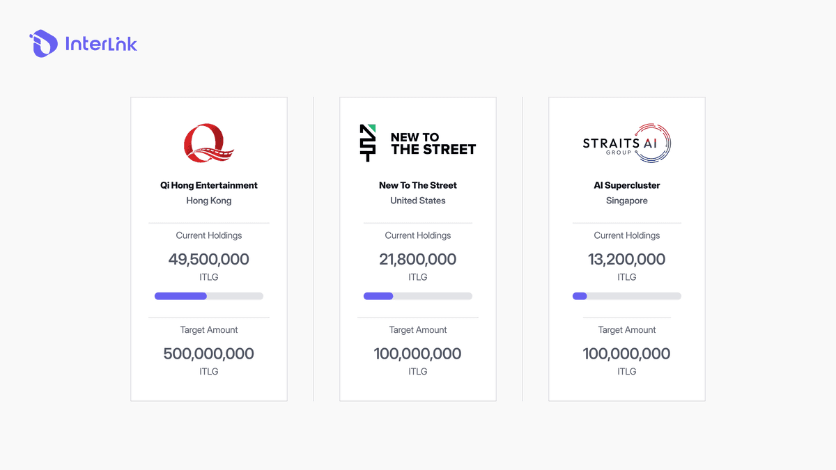 InterLink ITLG treasury companies showing publicly disclosed holdings and target amounts